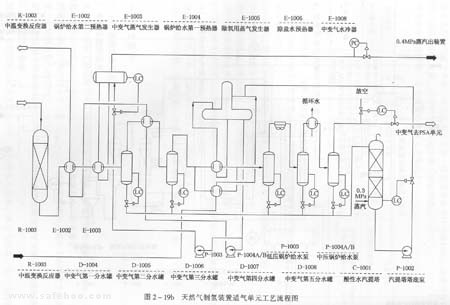 天然氣制氫工藝圖.jpg