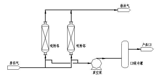 一氧化碳收回流程.jpg